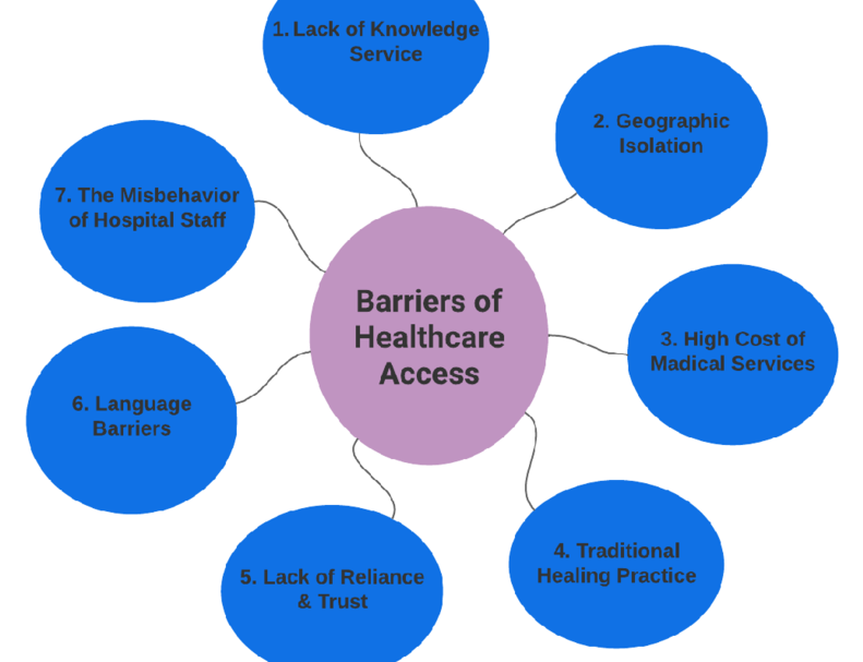 Barriers-to-healthcare-access